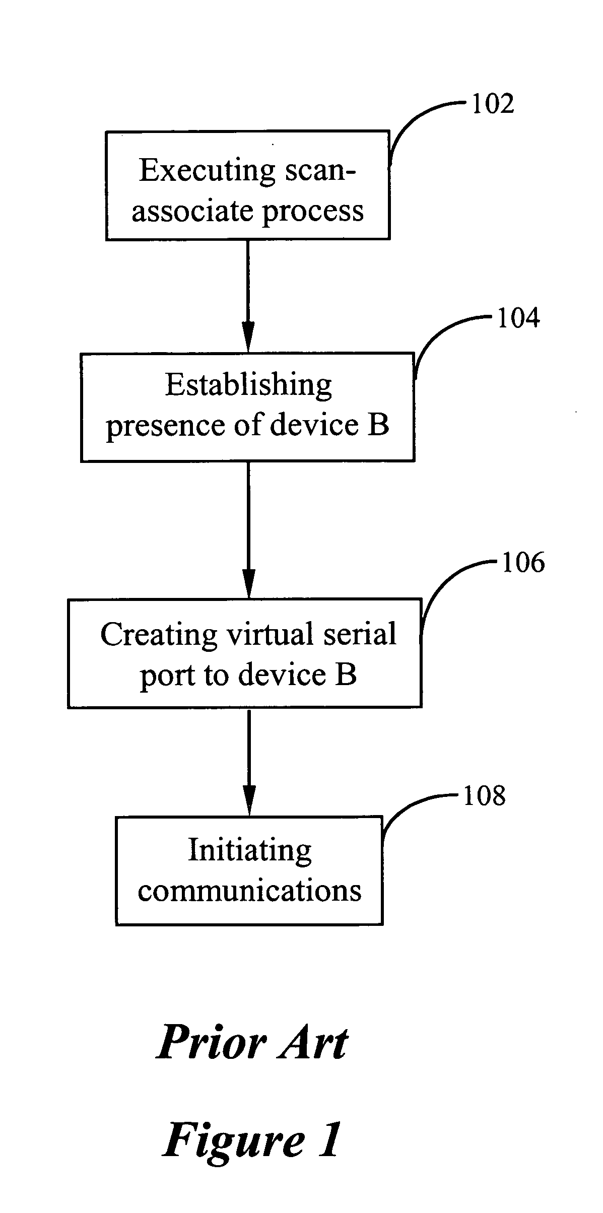 Bluetooth communication through a single virtual port