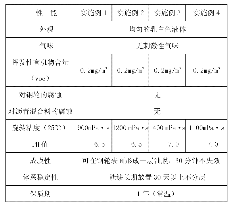 Insulator for low-temperature construction of asphalt pavement road roller and method for preparing same