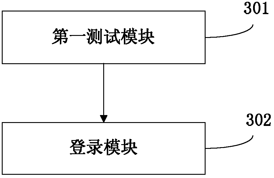 Method and device for achieving access authentication of wireless local area network