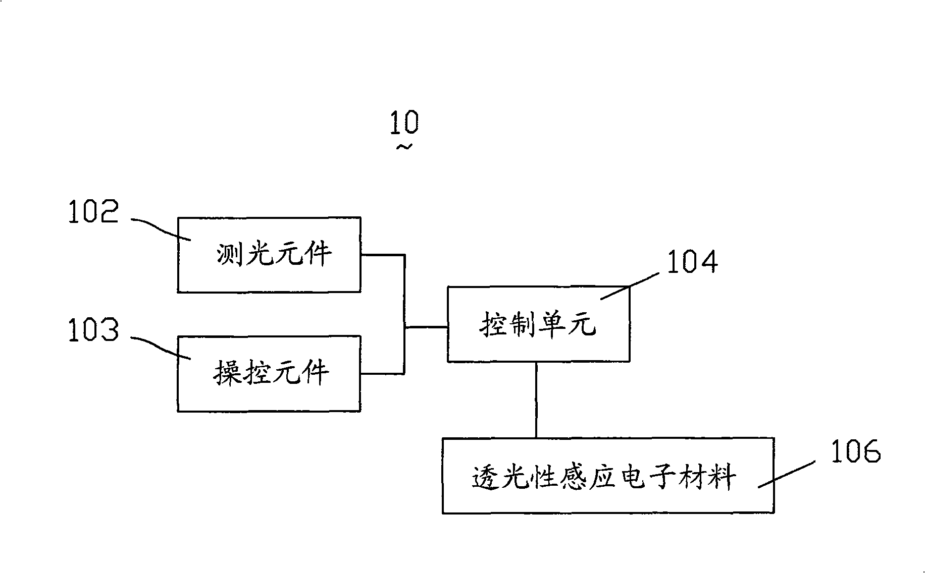 Light permeable induction electronic type aperture shutter device and its camera