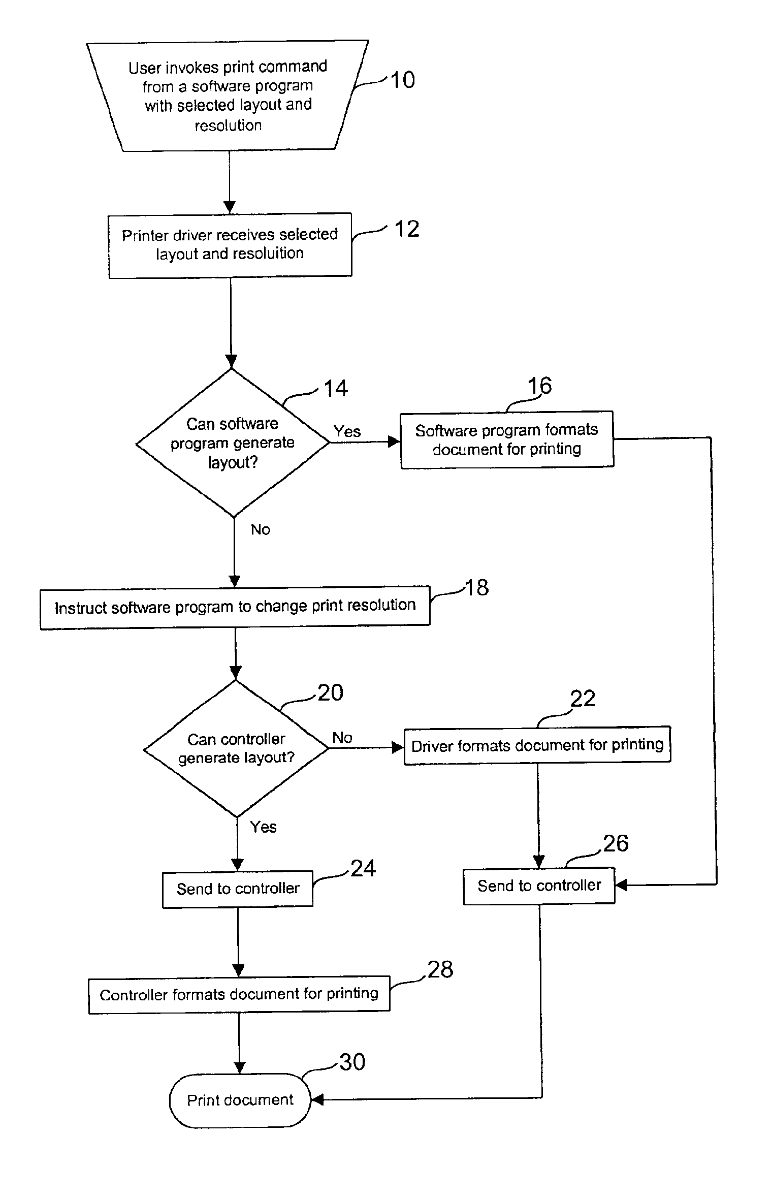 Method to dynamically perform document layout functions