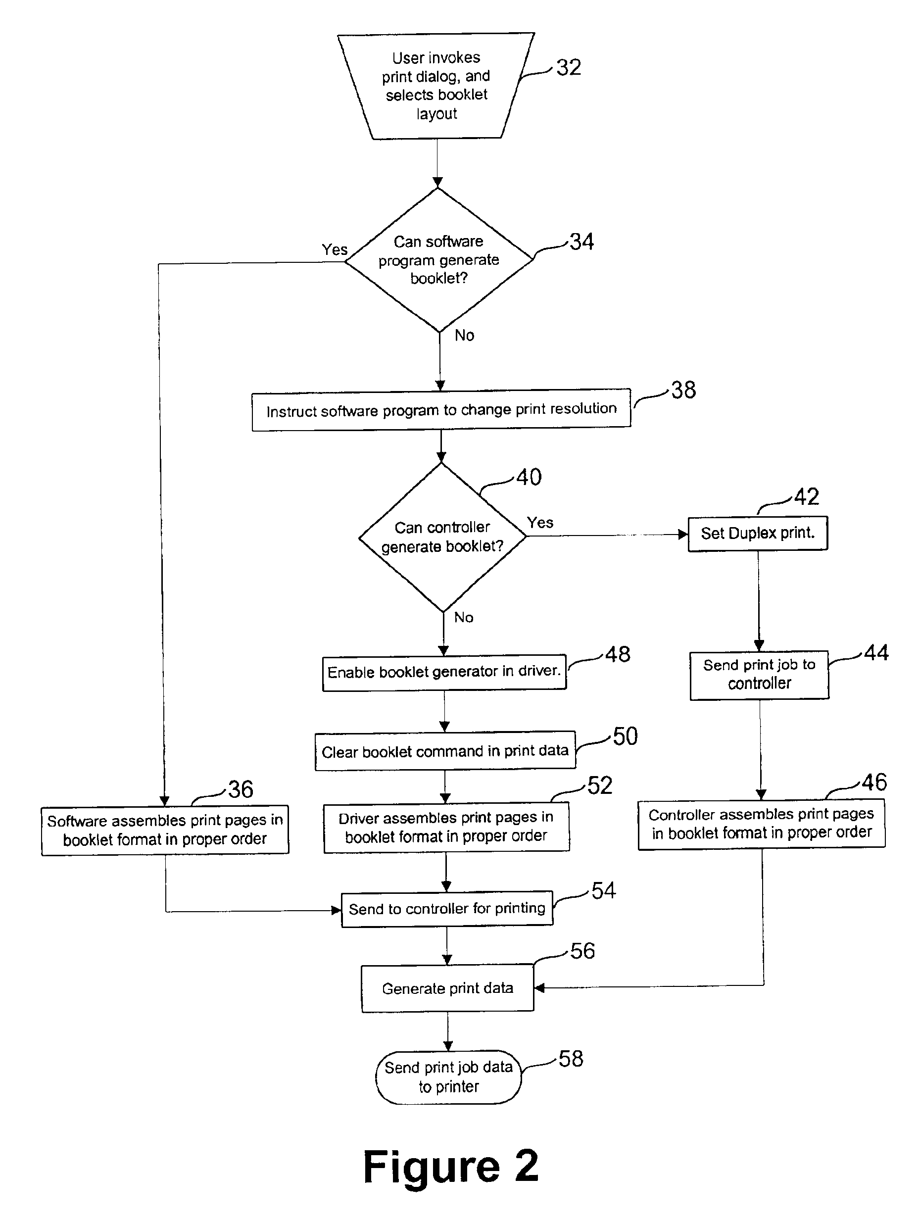 Method to dynamically perform document layout functions