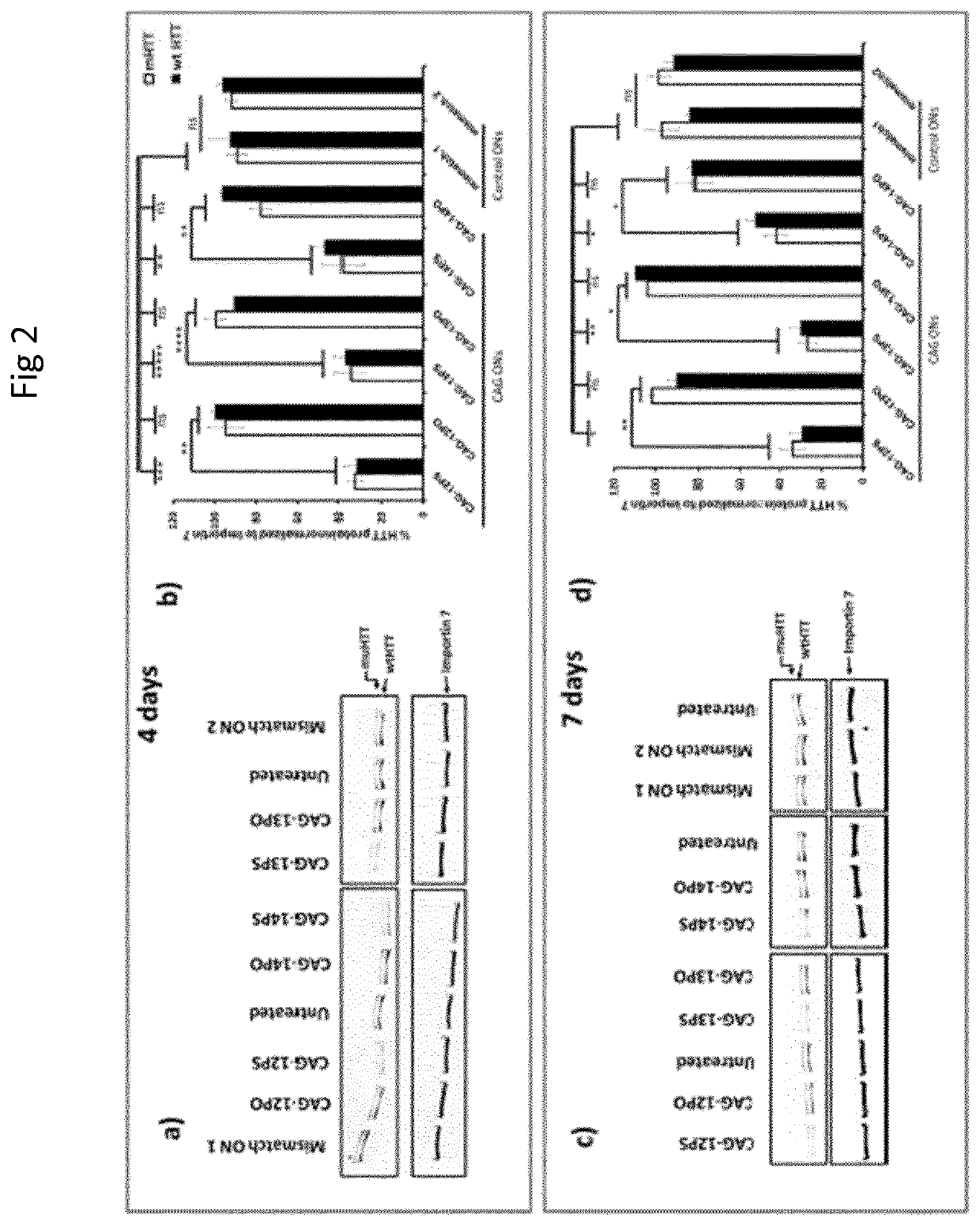 Therapeutic method for huntington's disease