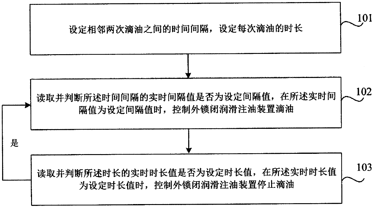 Oil dripping control method for external locking lubricating oil injection device and external locking lubricating oil injection device