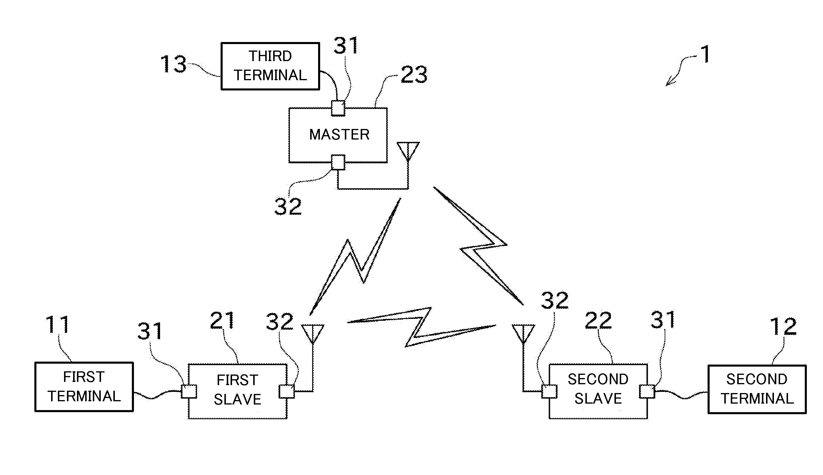 Relay communication system and relay communication device