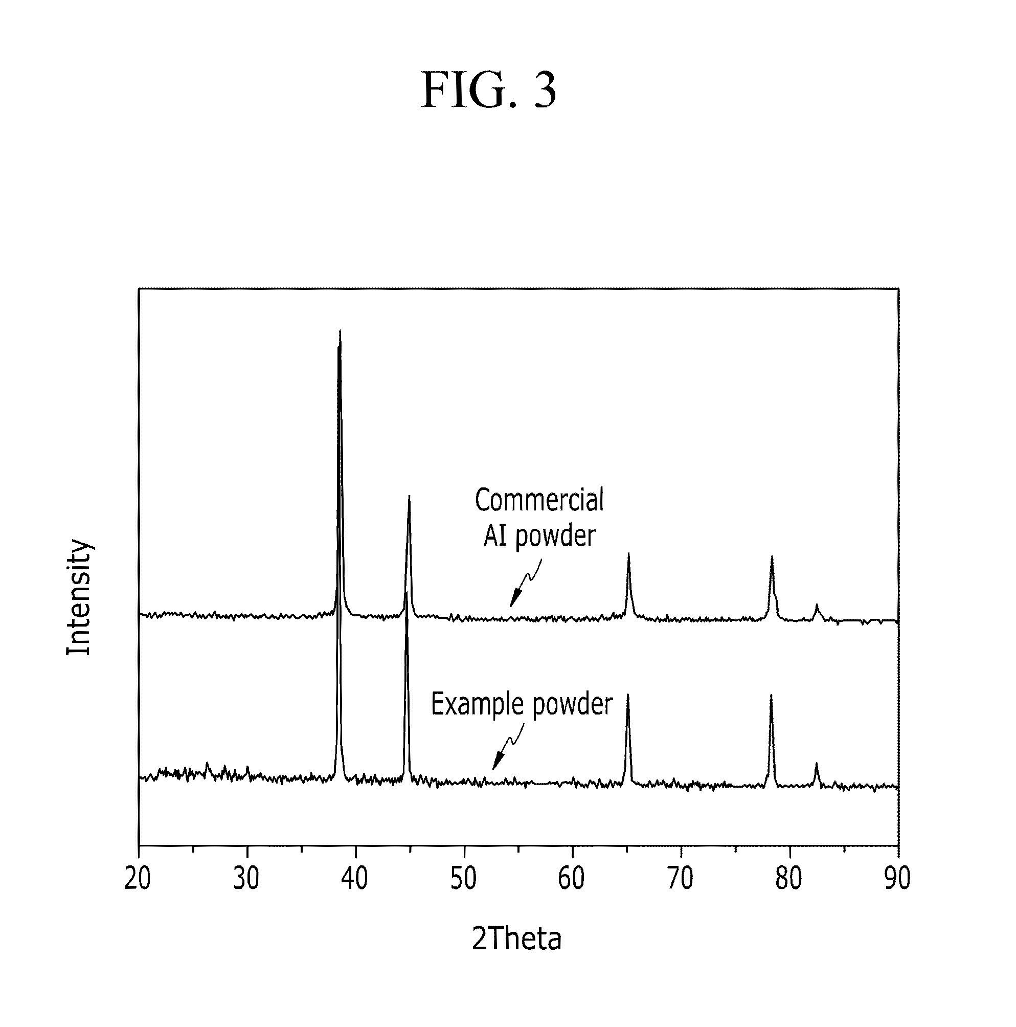Metal precursor powder, method of manufactuirng conductive metal layer or pattern, and device including the same