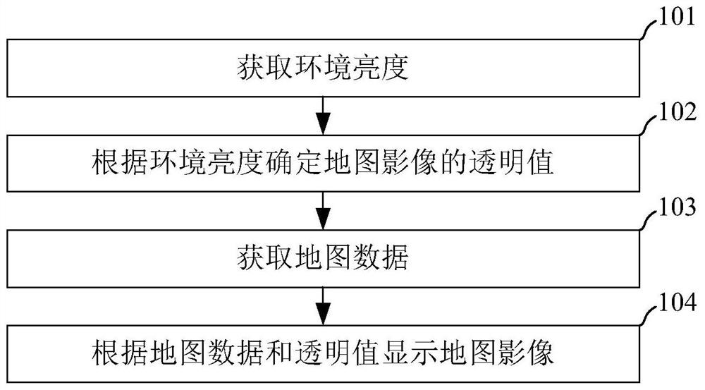 Map display method and device