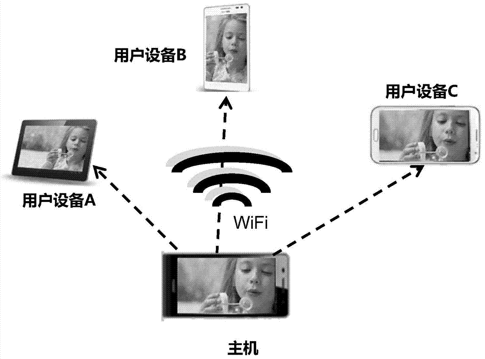 Cooperative user equipment control method, user equipment and communication system