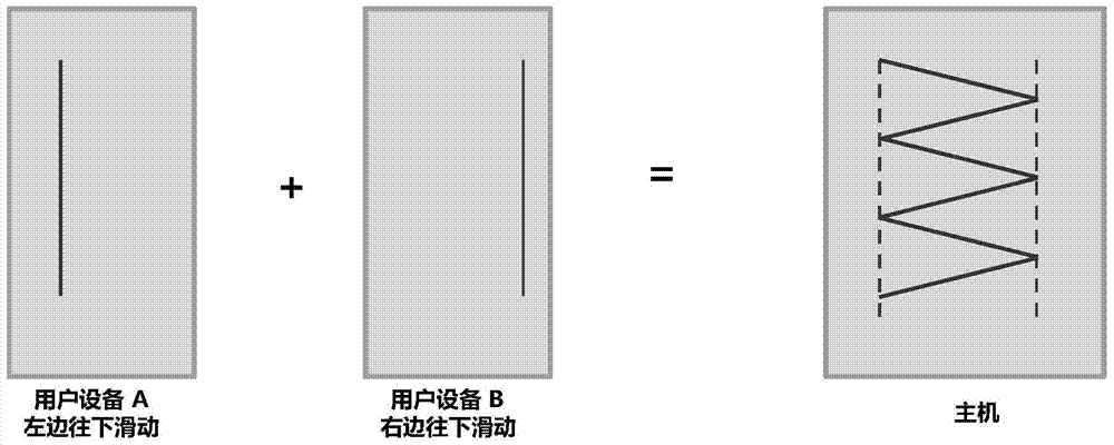 Cooperative user equipment control method, user equipment and communication system