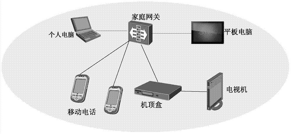 Cooperative user equipment control method, user equipment and communication system