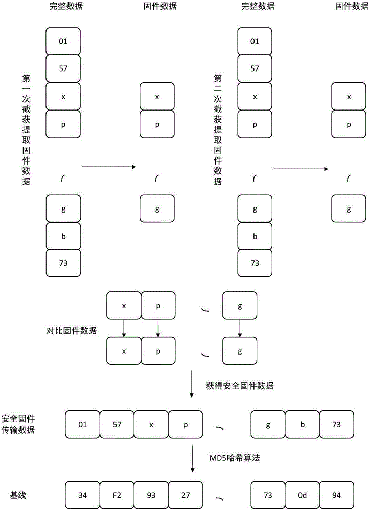 A PLC firmware integrity verification device and verification method