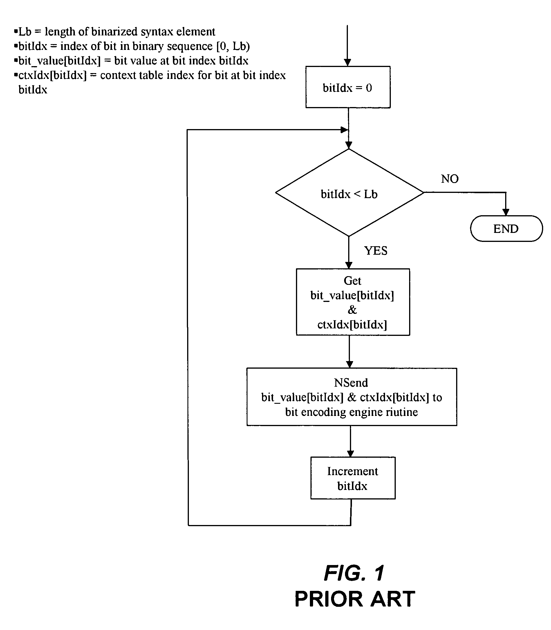 Method and system for fast context based adaptive binary arithmetic coding
