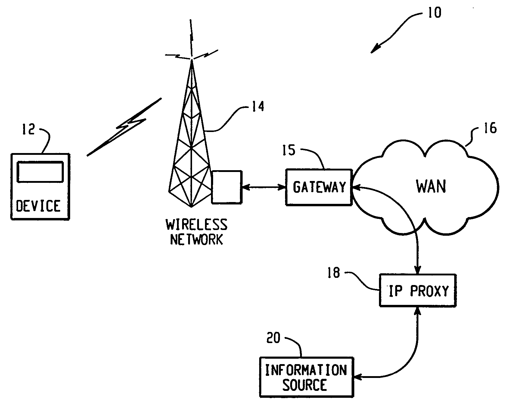 System and method for providing remote data access and transcoding for a mobile communication device