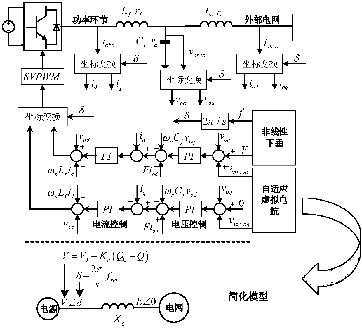 A nonlinear droop control method for a grid-connected voltage-controlled inverter