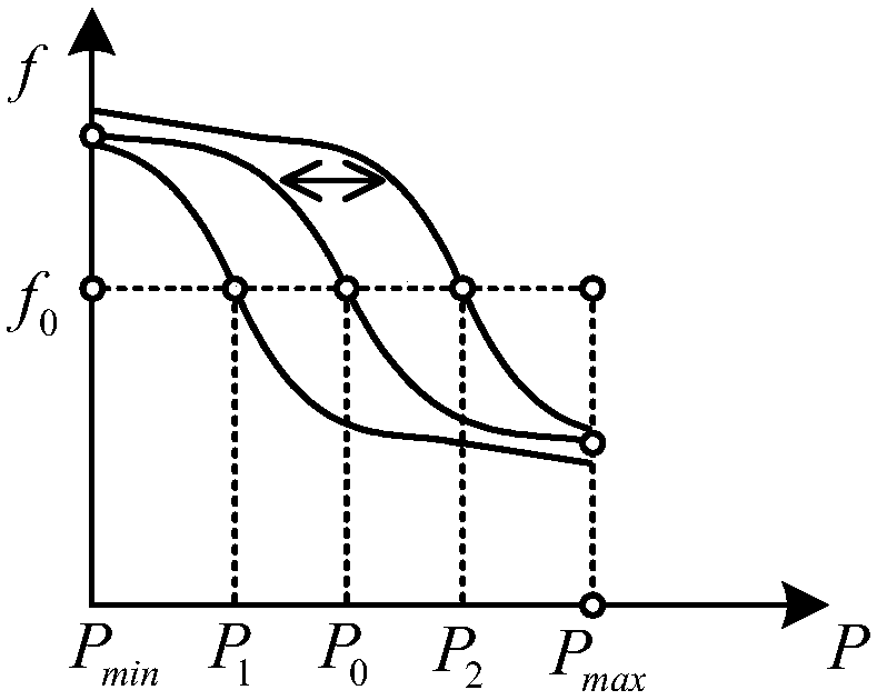 A nonlinear droop control method for a grid-connected voltage-controlled inverter