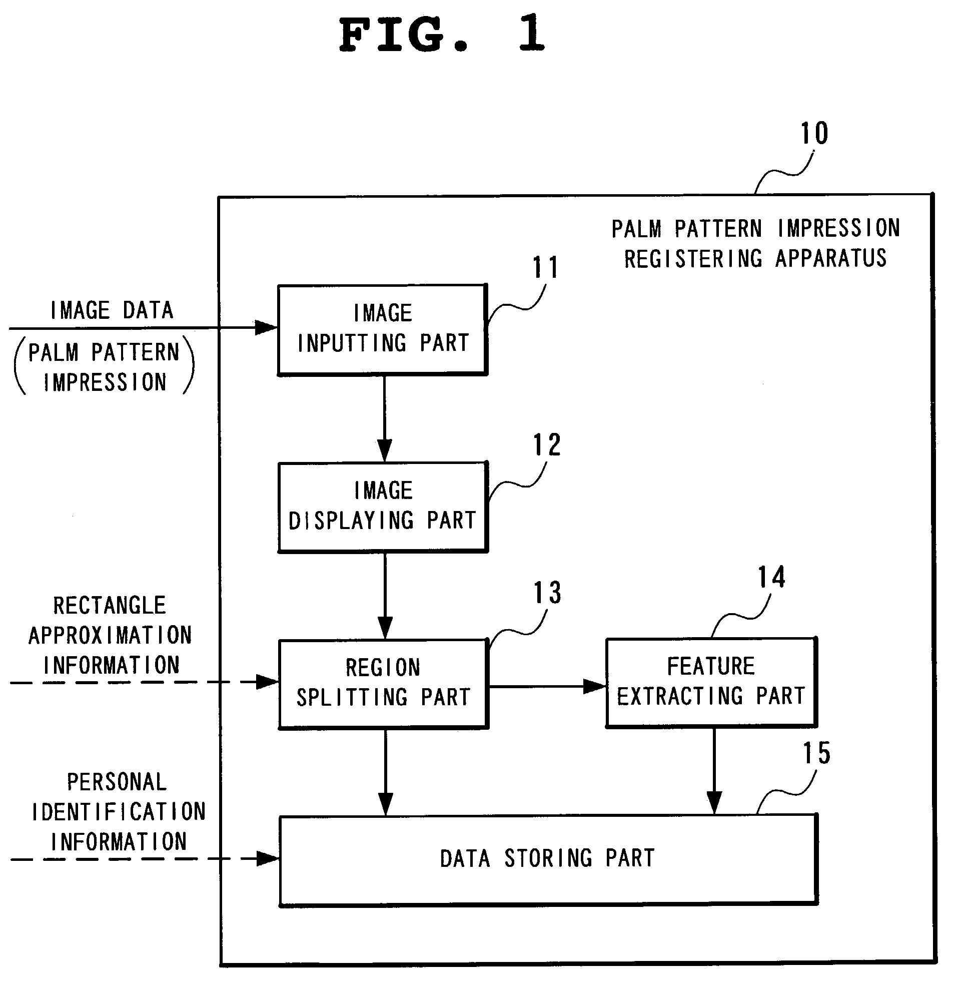 Method and apparatus for registering palm pattern impression