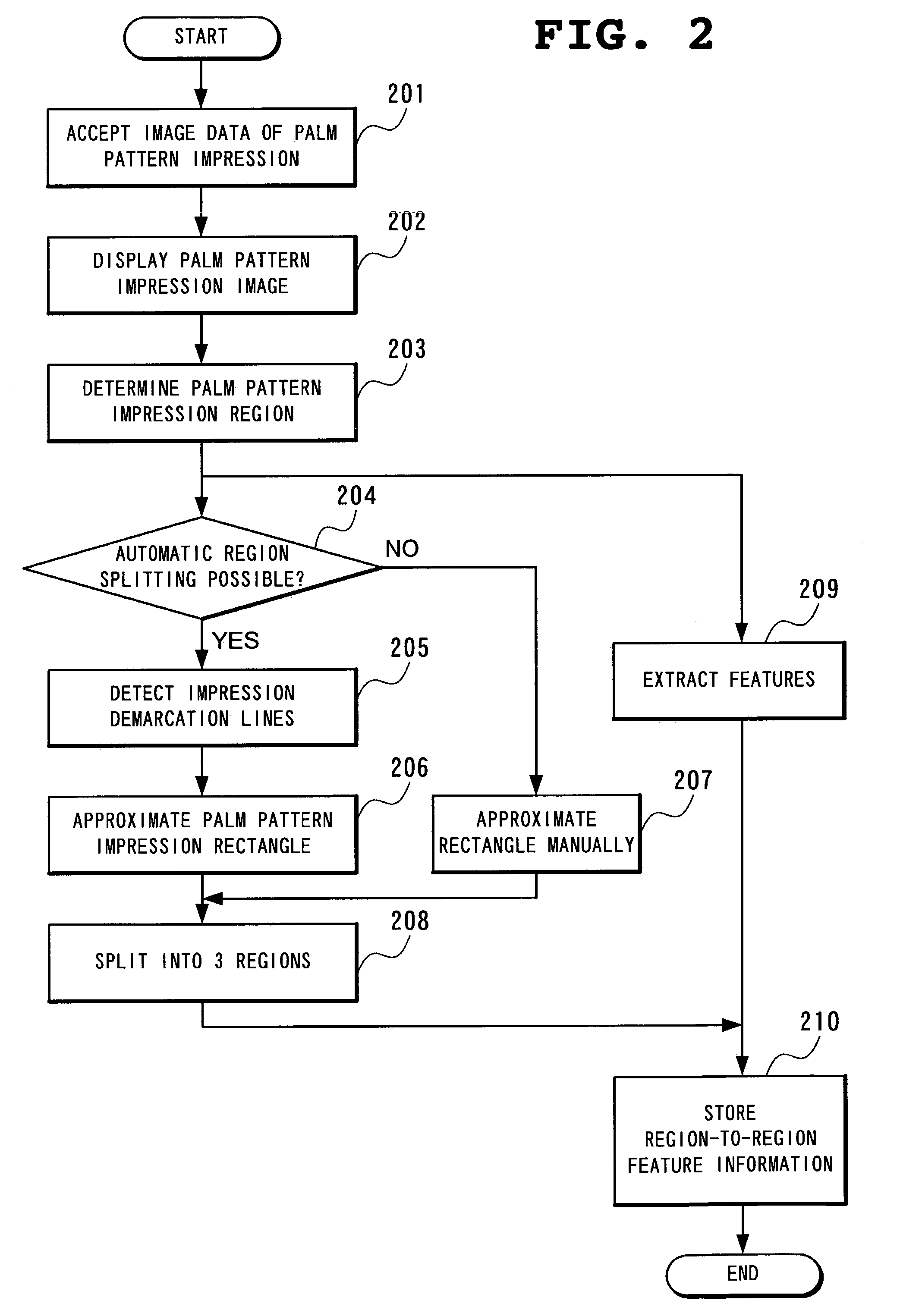 Method and apparatus for registering palm pattern impression