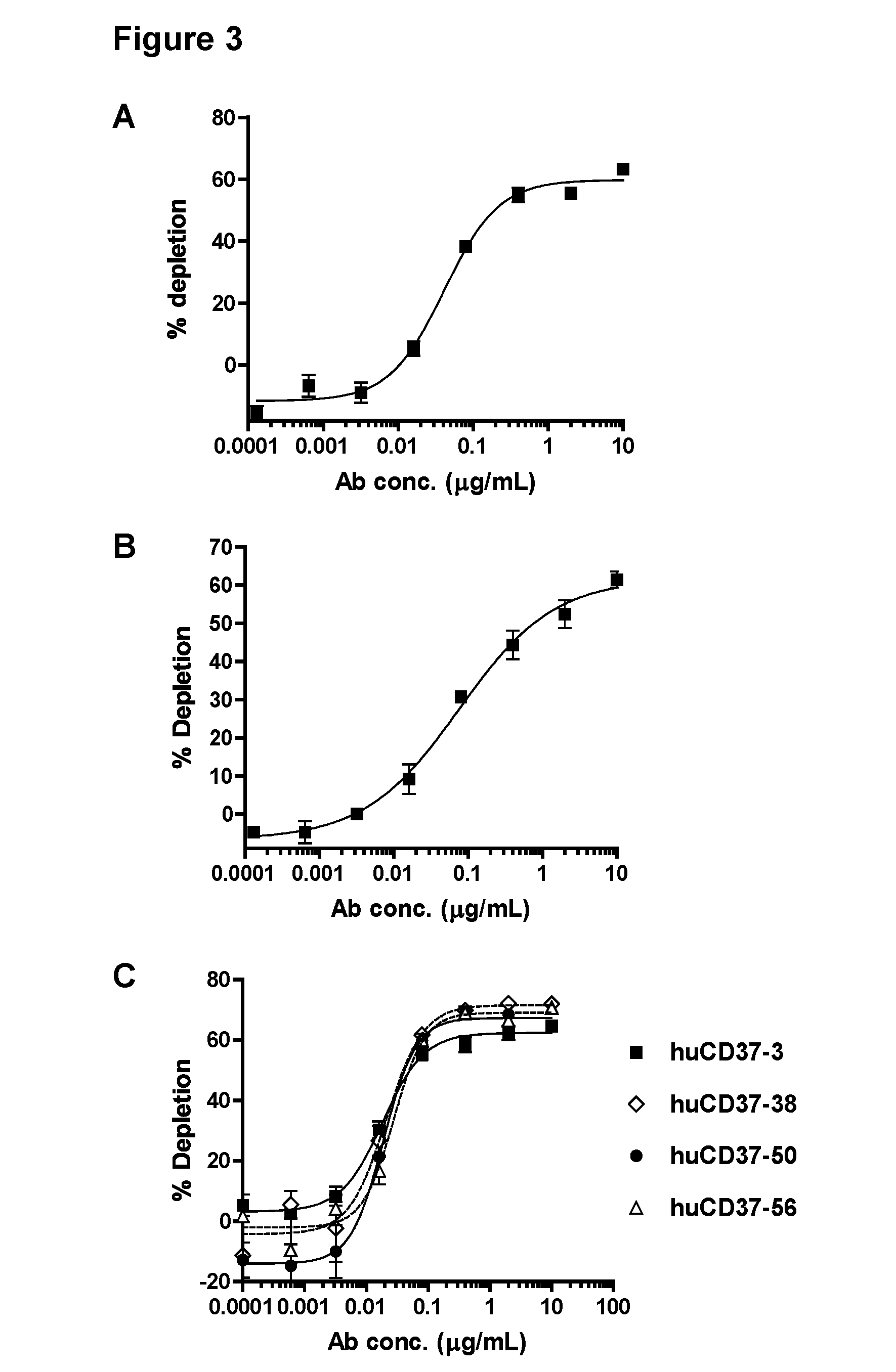 CD37-binding molecules and immunoconjugates thereof