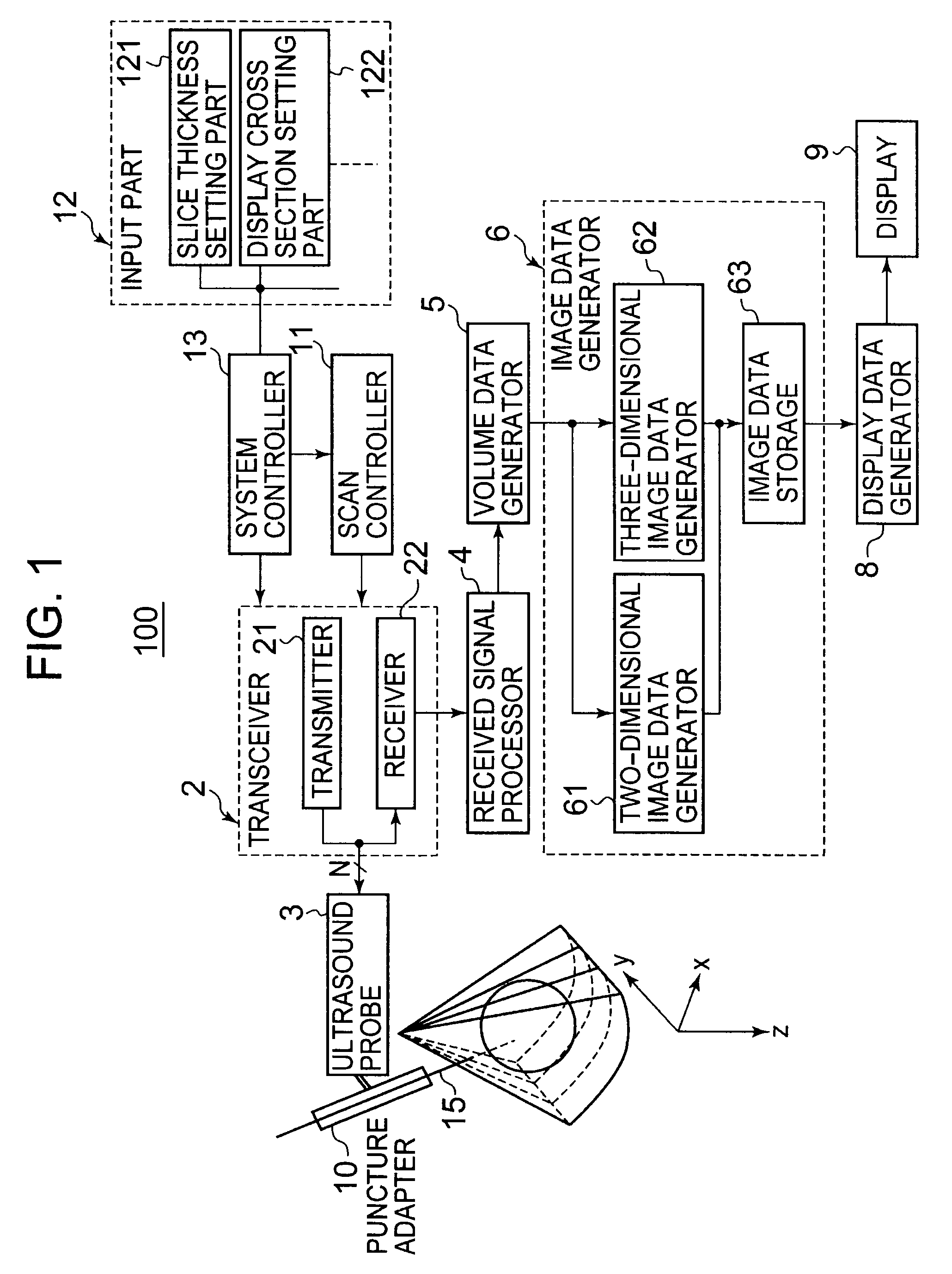 Ultrasound imaging apparatus and method for generating ultrasound image