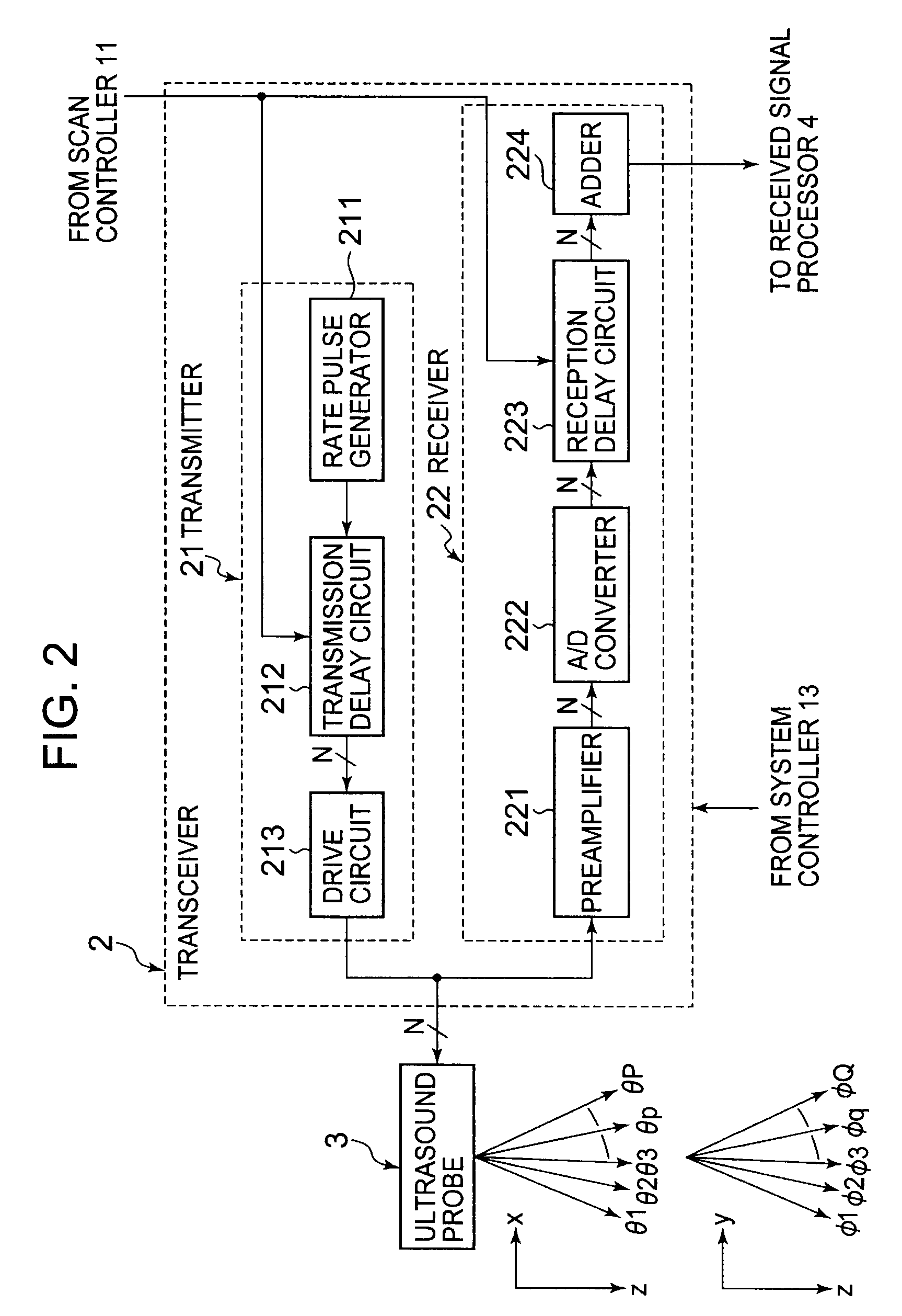 Ultrasound imaging apparatus and method for generating ultrasound image