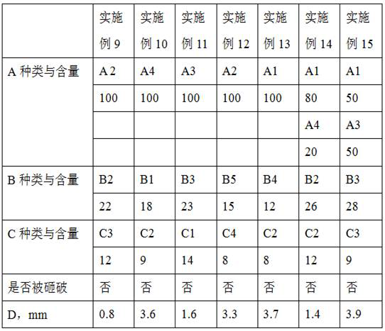 A thermoplastic copolyester composite material and its preparation method and application