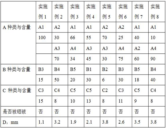 A thermoplastic copolyester composite material and its preparation method and application