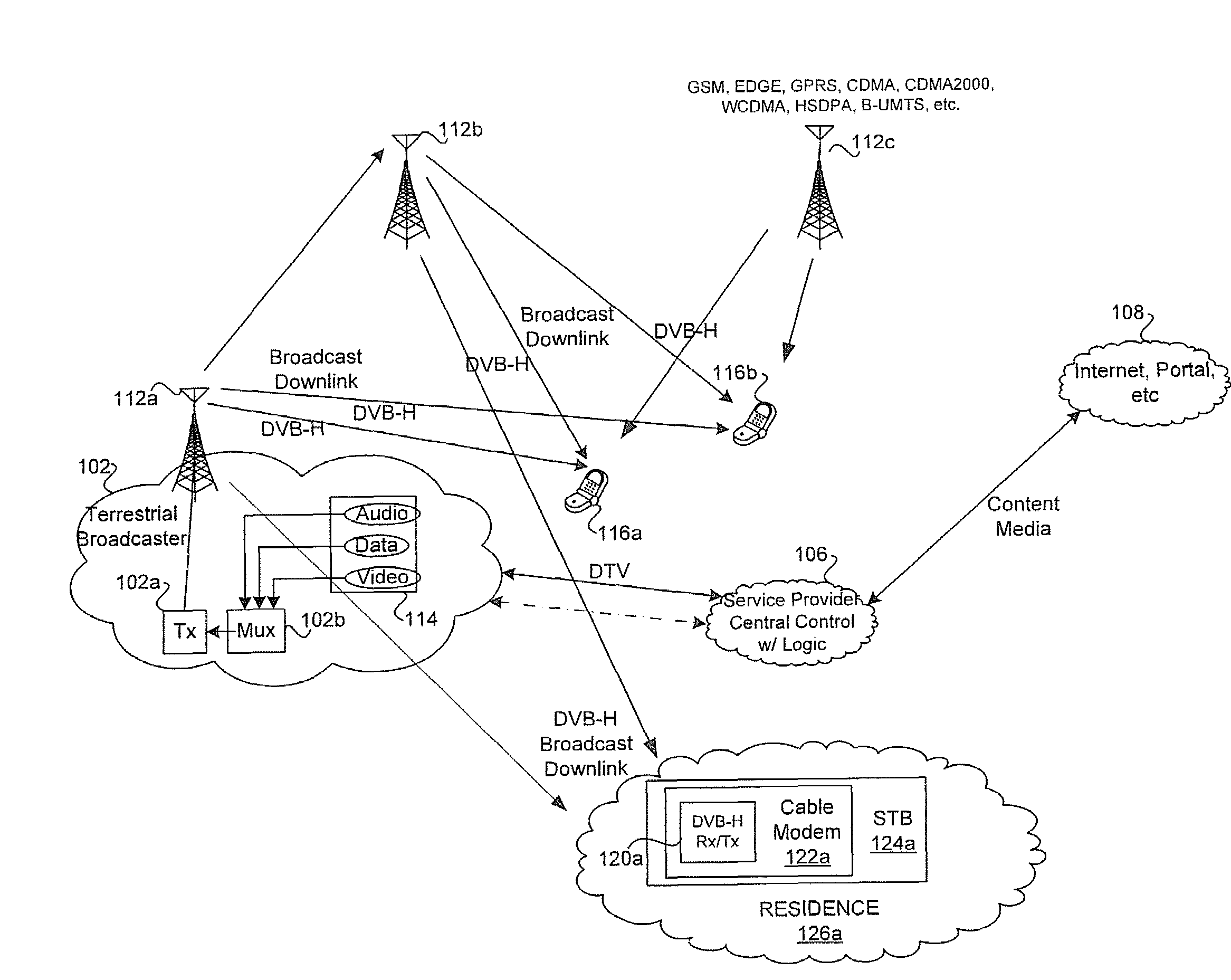 Method And System For Integrated Cable Modem And DVB-H Receiver And/Or Transmitter