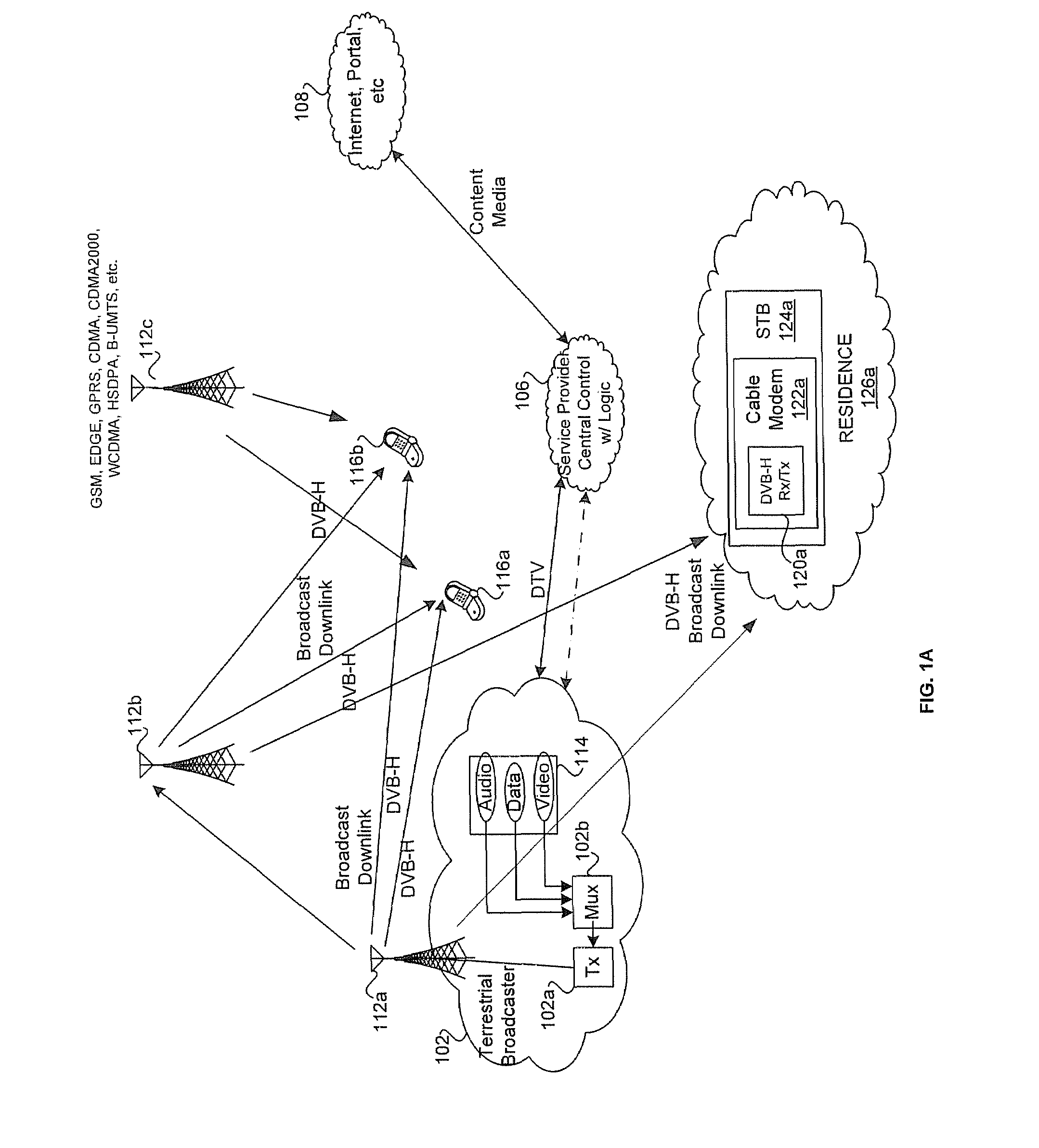 Method And System For Integrated Cable Modem And DVB-H Receiver And/Or Transmitter