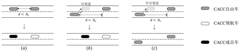 Microsimulation method for cooperative adaptive cruise control vehicle