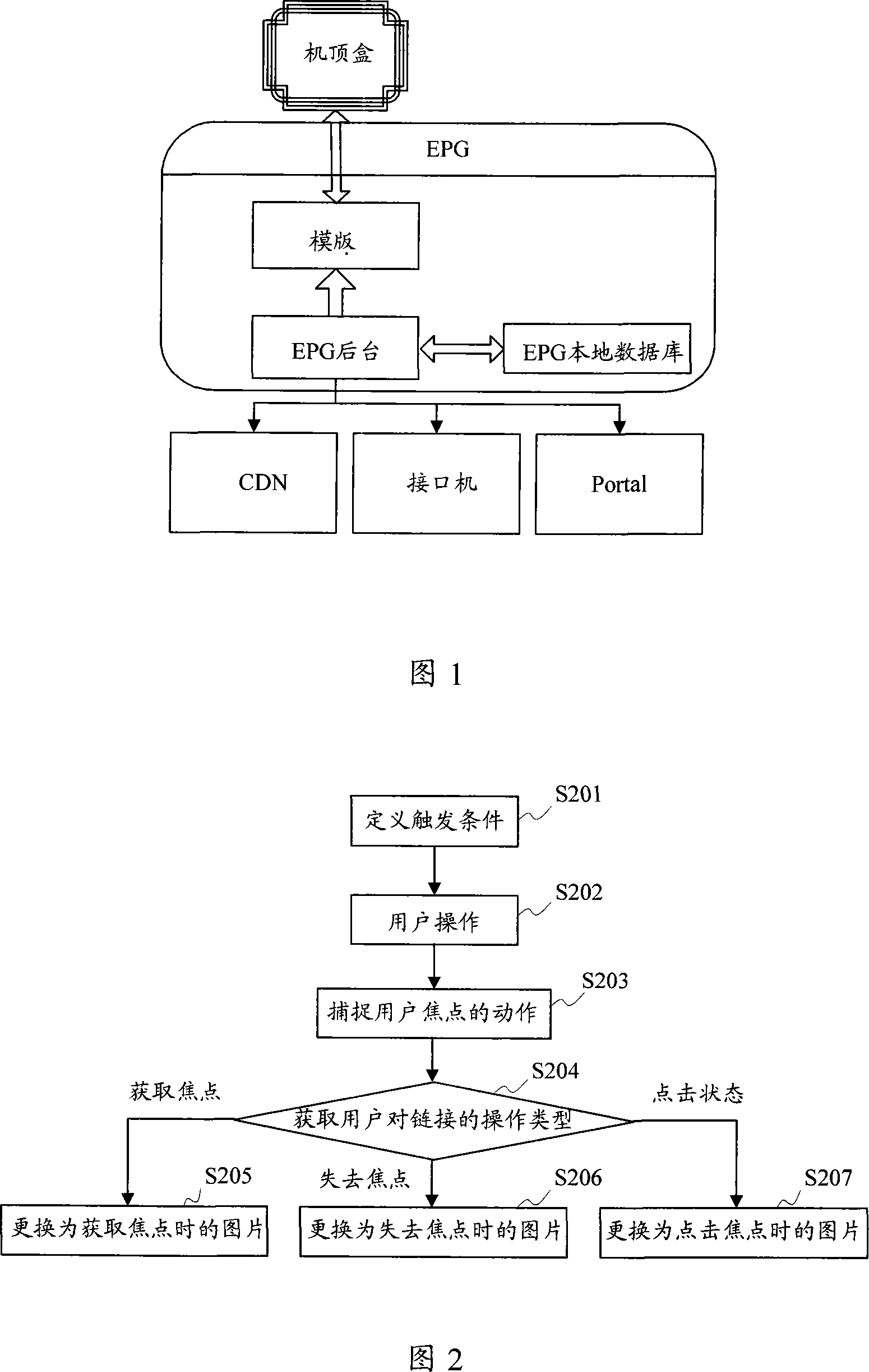 Method for implementing page dynamic effect in built-in browser of network television