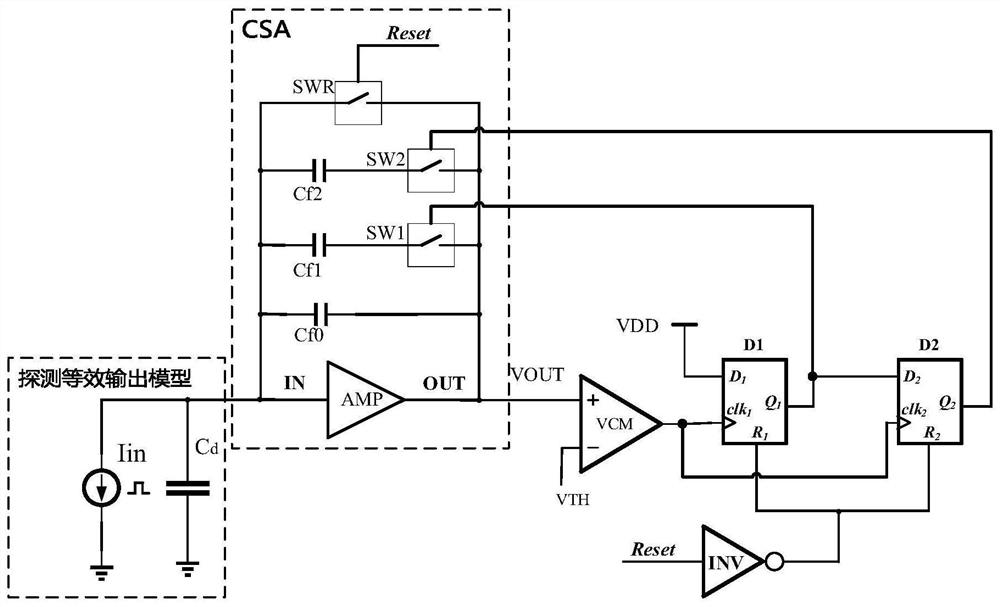 Preamplifier with wide dynamic reading range at front end of radiation detector