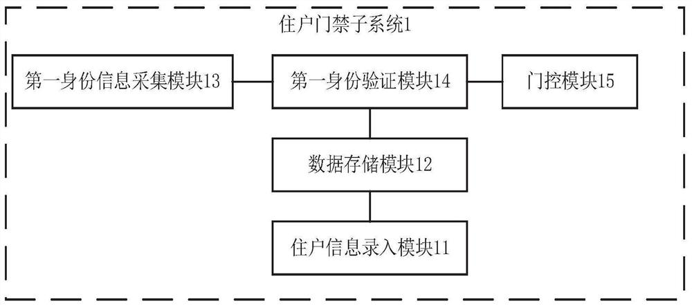 Building information management system