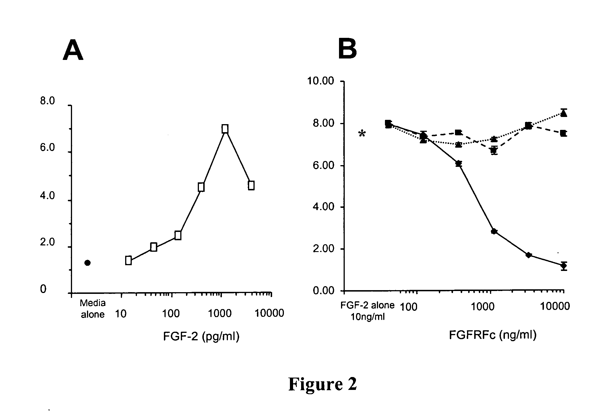 Fibroblast growth factor receptors and methods for their use