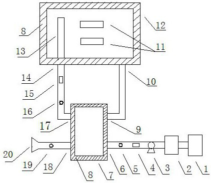 Air disinfection equipment