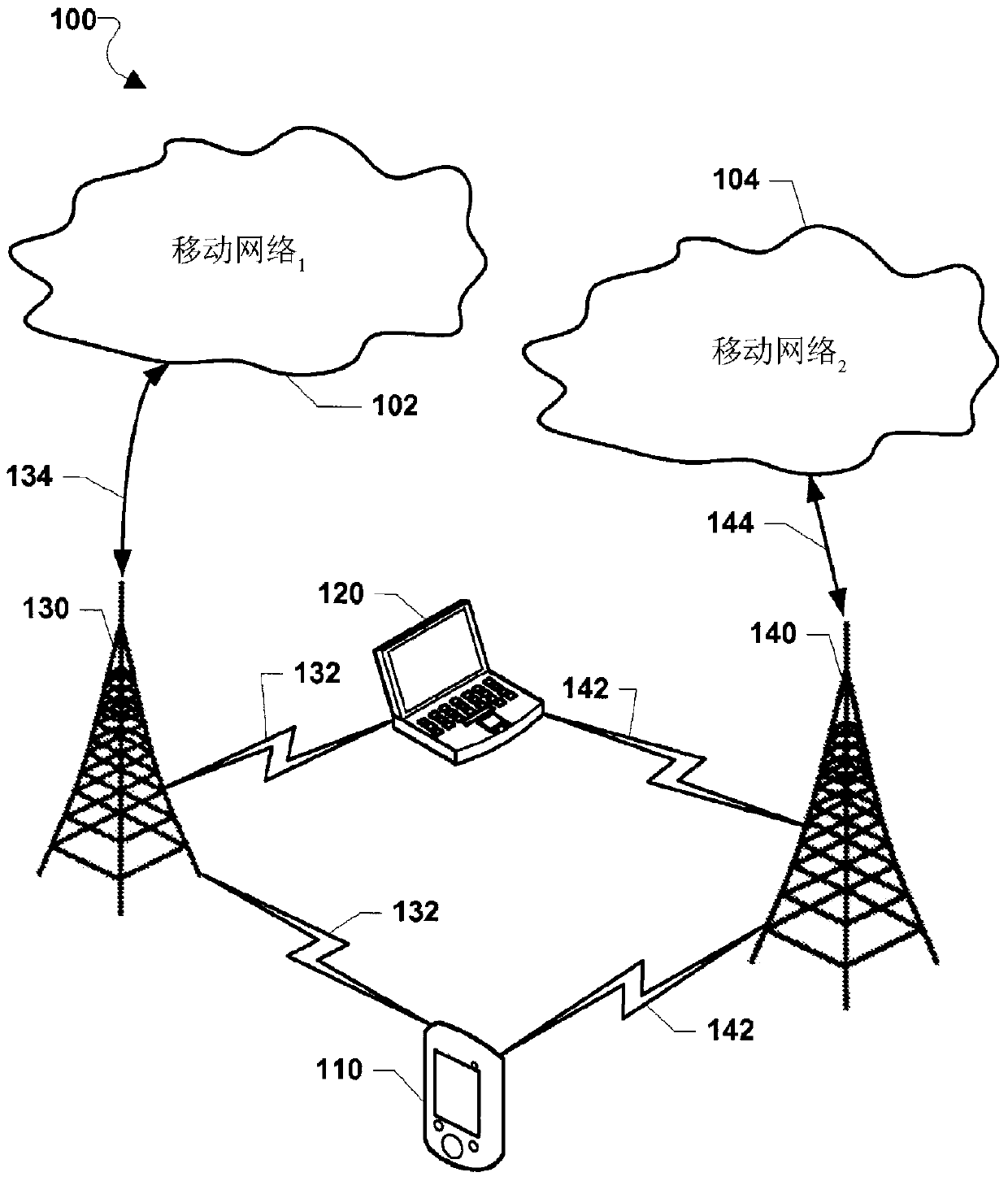 Handling of user equipment at node b