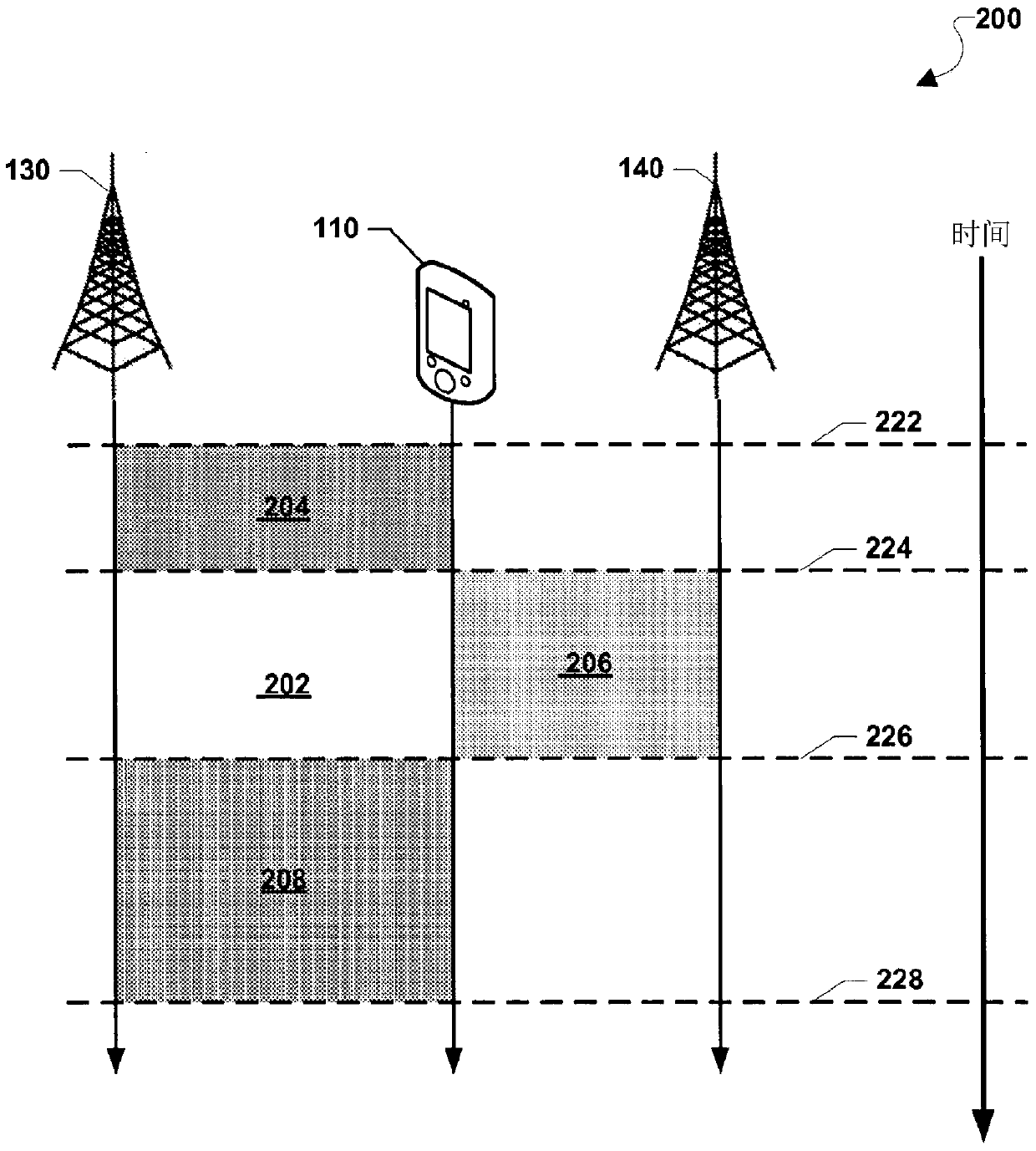 Handling of user equipment at node b