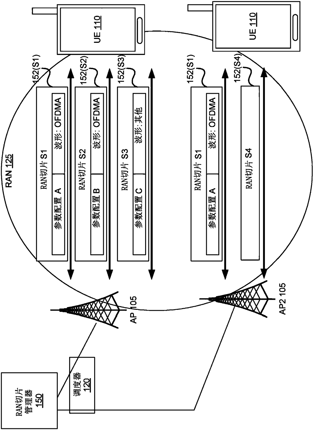 Method and system for performing network slicing in a radio access network