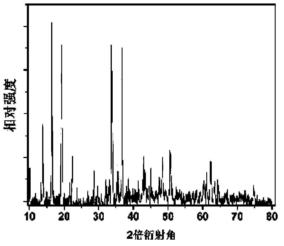 Sodium ion secondary battery, active substance, positive electrode and negative electrode used by sodium ion secondary battery, and preparation method of active substance