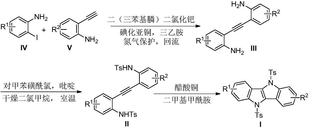 5,10-dihydroindolo[3,2-b]indole derivative synthesis method