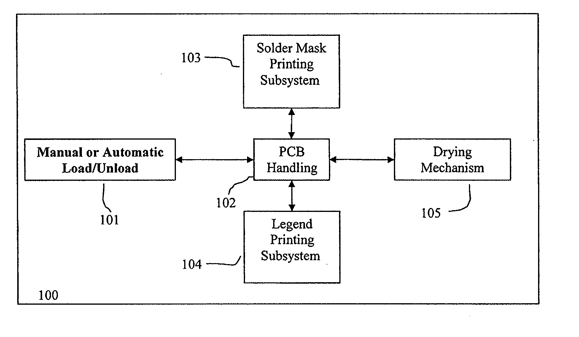 Method and apparatus for PCB finishing processes