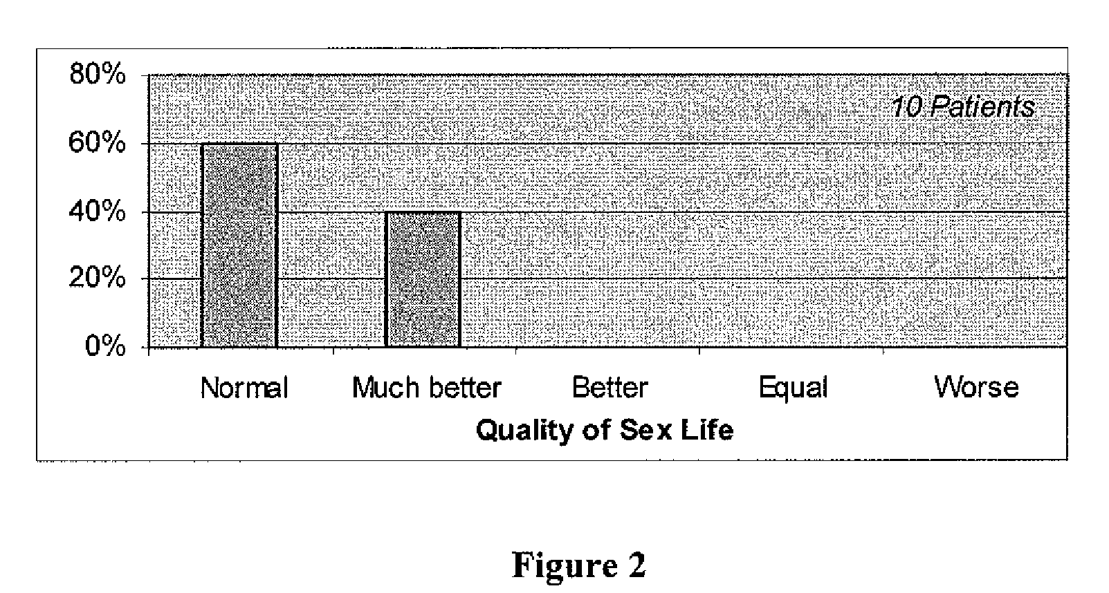 Fetal Skin Cell Protein Compositions for the Treatment of Skin Conditions, Disorders or Diseases and Methods of Making and Using the Same