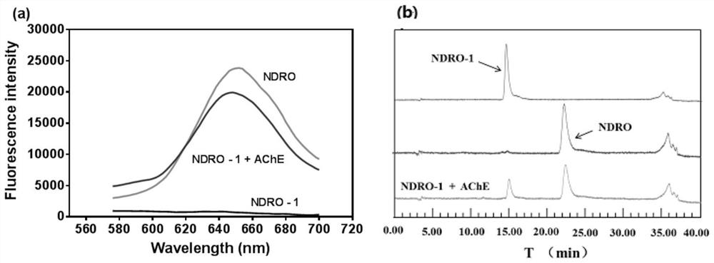 Application of a near-infrared emitting fluorescent probe in the rapid detection of pesticide residues