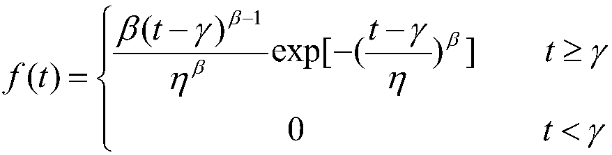 End-of-life data selection method for reliability evaluation