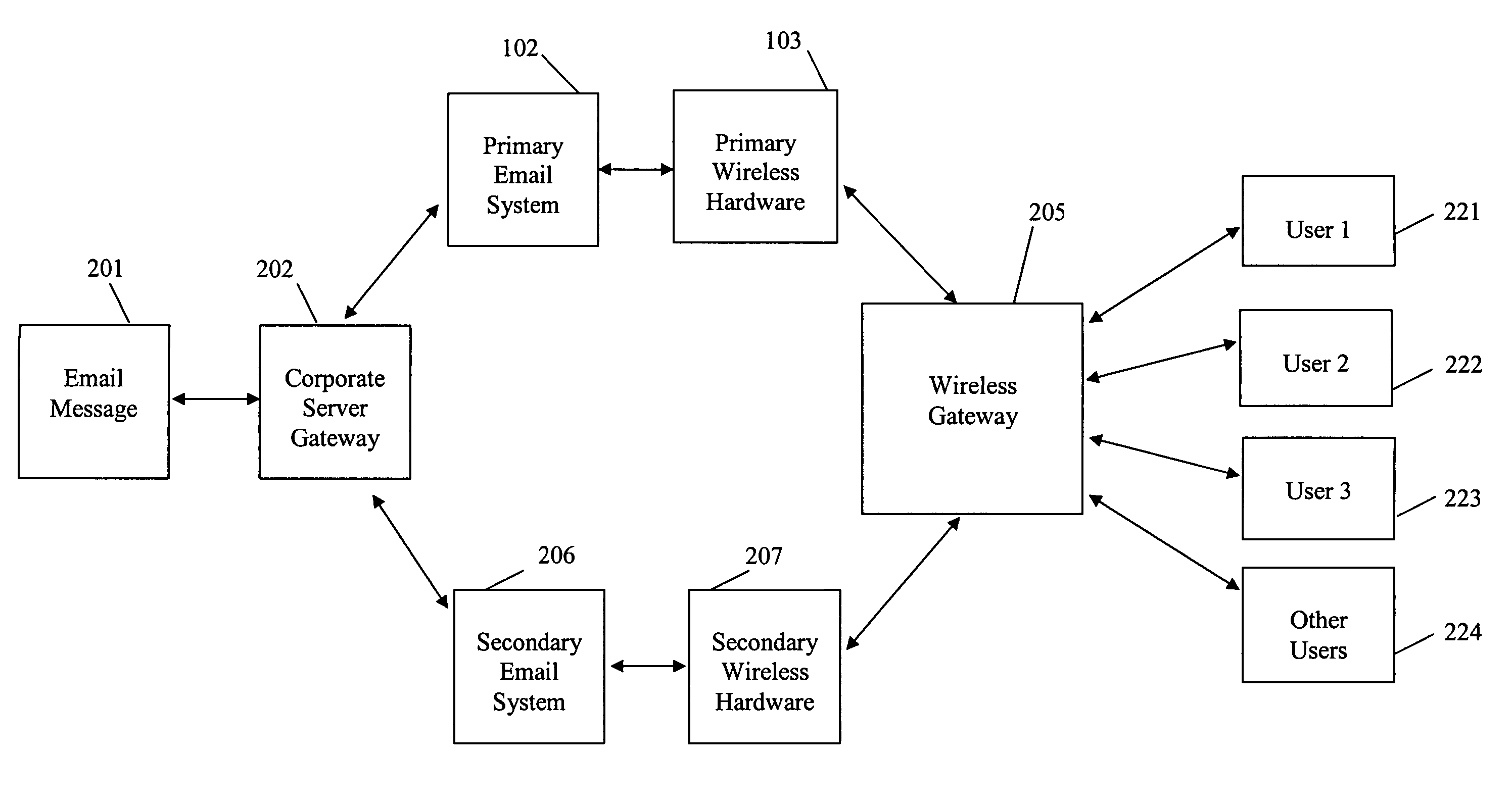 Method and system for providing backup messages to wireless devices during outages