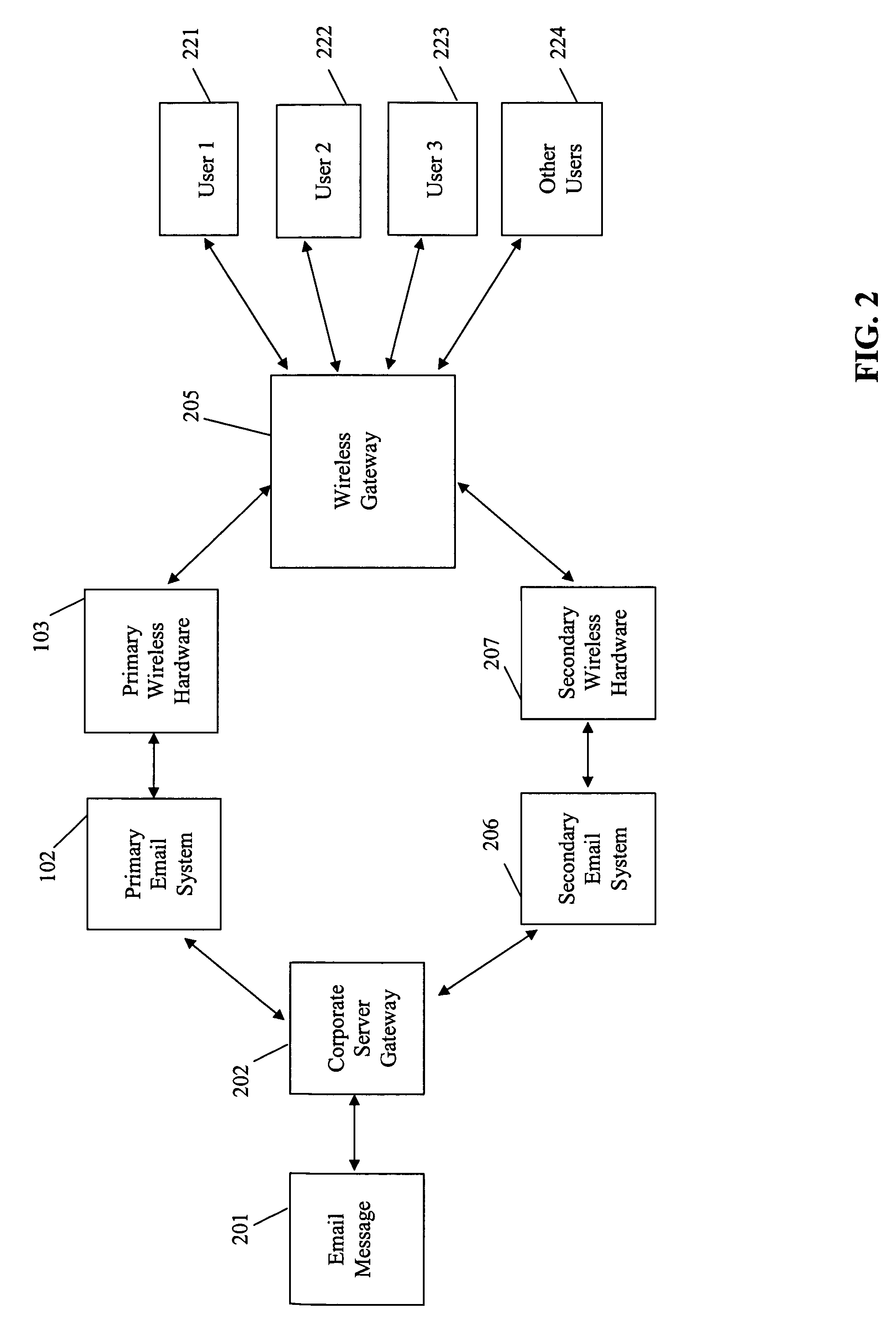 Method and system for providing backup messages to wireless devices during outages