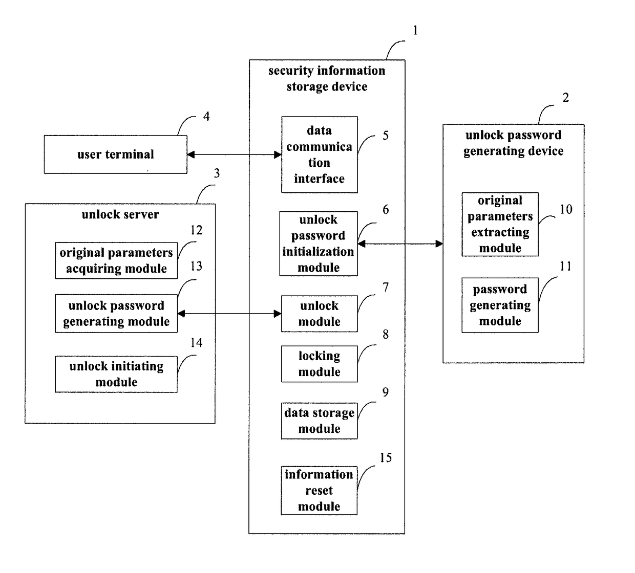 Data storage system and method for security information interaction