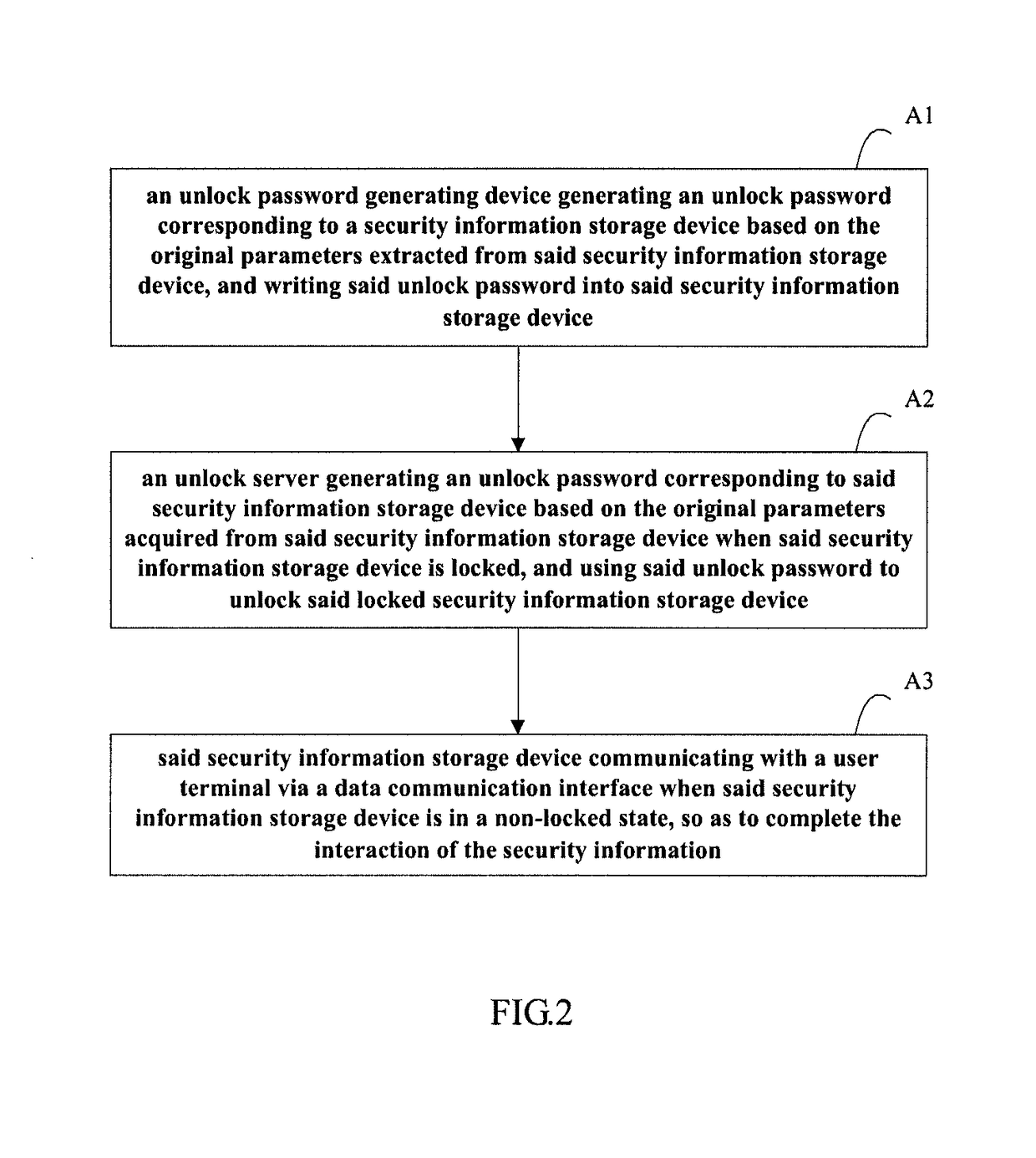 Data storage system and method for security information interaction