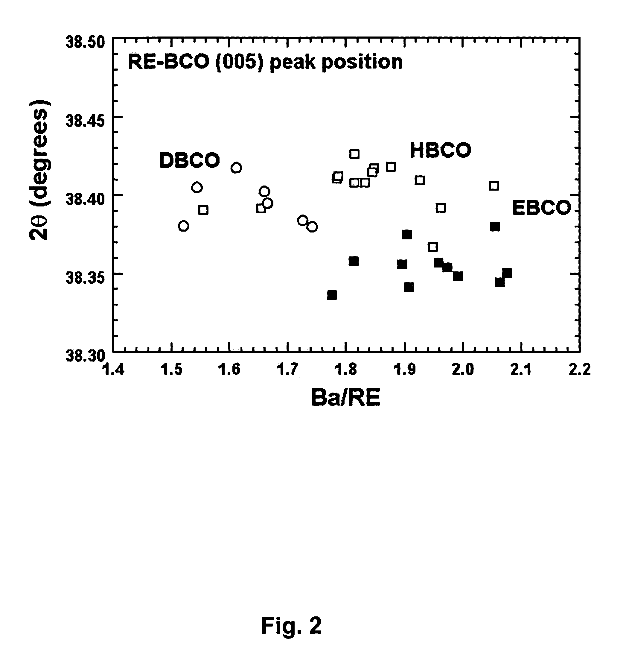 RF-properties-optimized compositions of (RE)Ba<sub>2</sub>Cu<sub>3</sub>O<sub>7-δ</sub> thin film superconductors