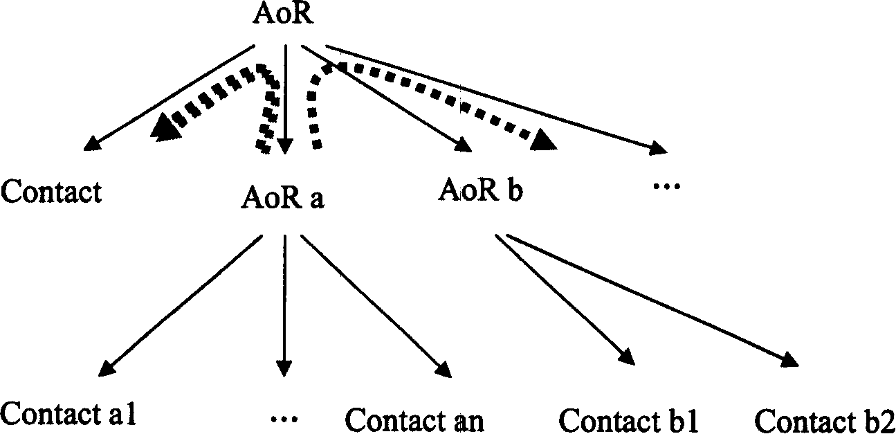 Method for putting user mark structure in communication network
