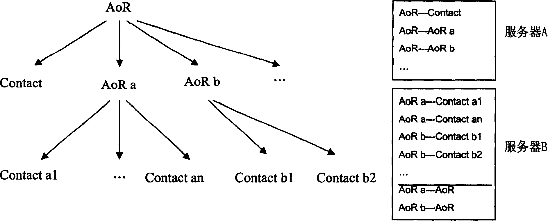 Method for putting user mark structure in communication network